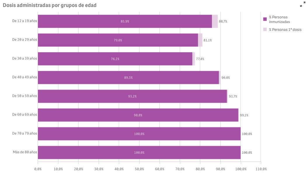Captura de pantalla 2021-10-18 a las 11.56.41