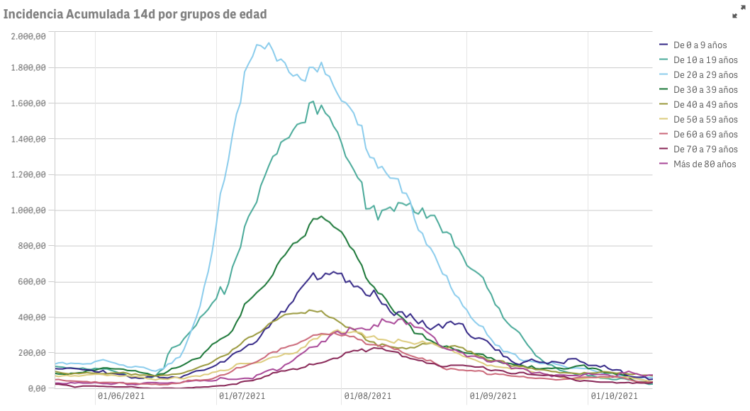 Captura de pantalla 2021-10-18 a las 11.57.09