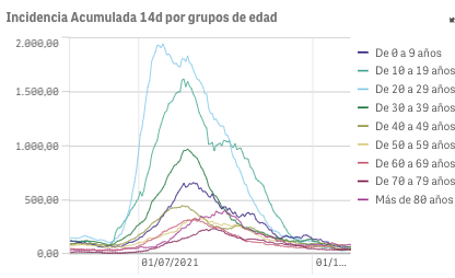Captura de pantalla 2021-10-22 a las 9.18.49