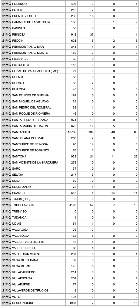 Captura de pantalla 2021-10-22 a las 21.09.43