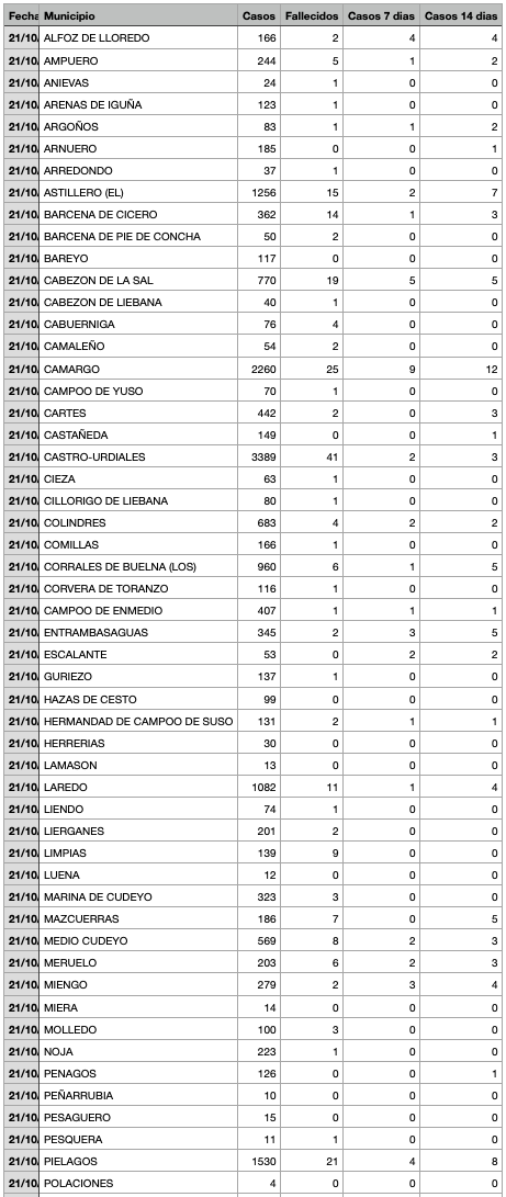 Captura de pantalla 2021-10-22 a las 21.09.33