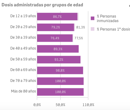 Captura de pantalla 2021-10-24 a las 9.01.05
