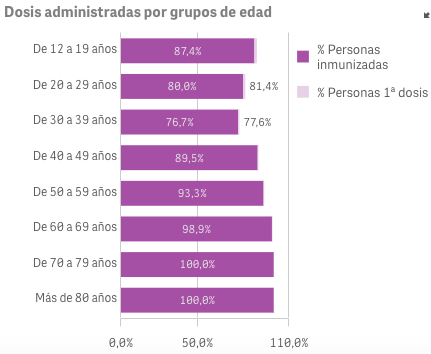 Captura de pantalla 2021-10-27 a las 9.48.20
