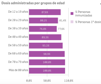 Captura de pantalla 2021-10-29 a las 9.10.34