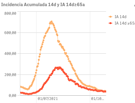 Captura de pantalla 2021-10-30 a las 9.37.09
