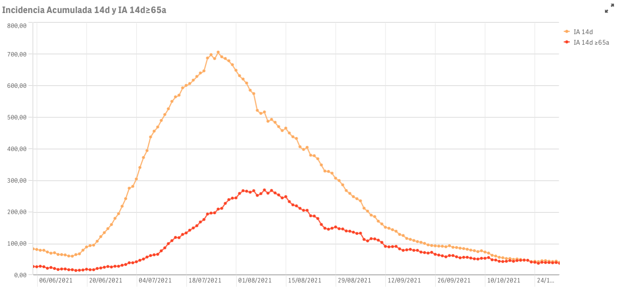 Captura de pantalla 2021-11-01 a las 9.29.45