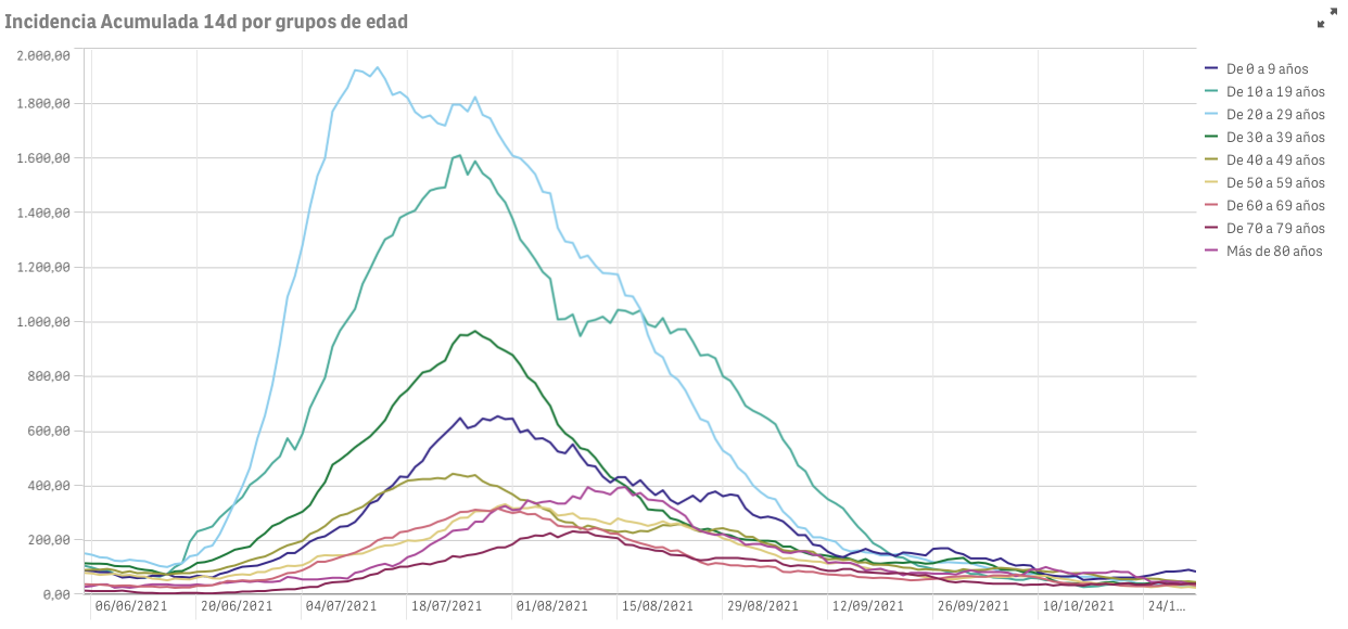 Captura de pantalla 2021-11-01 a las 9.29.52