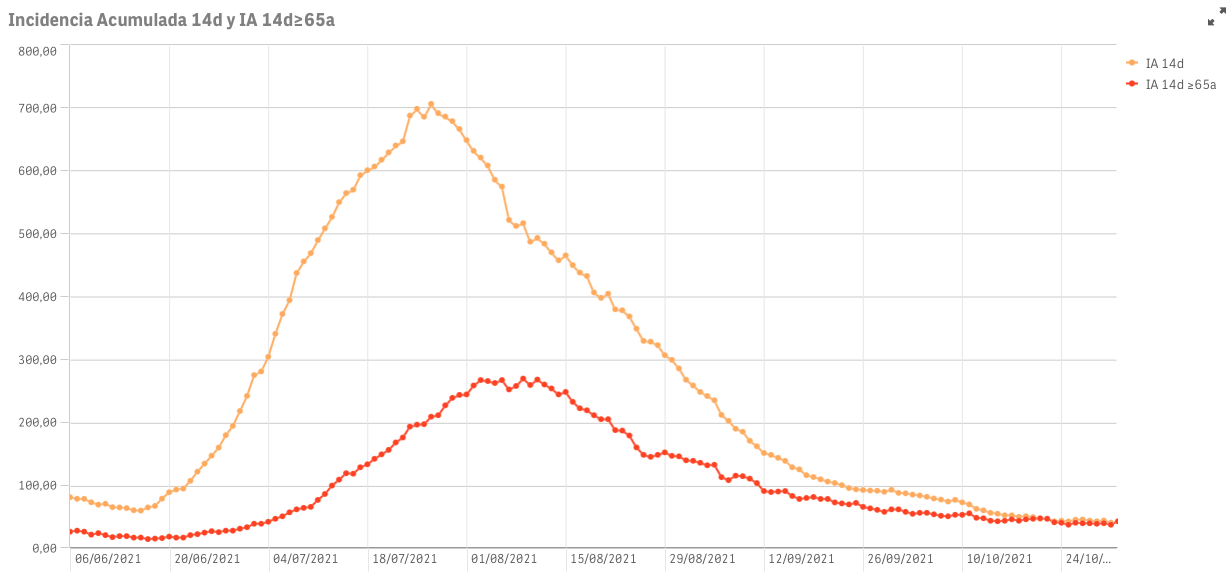 Captura de pantalla 2021-11-02 a las 9.21.58