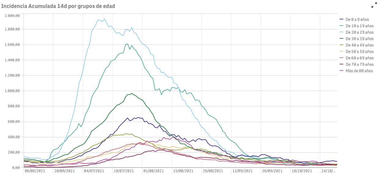 Captura de pantalla 2021-11-02 a las 9.22.05