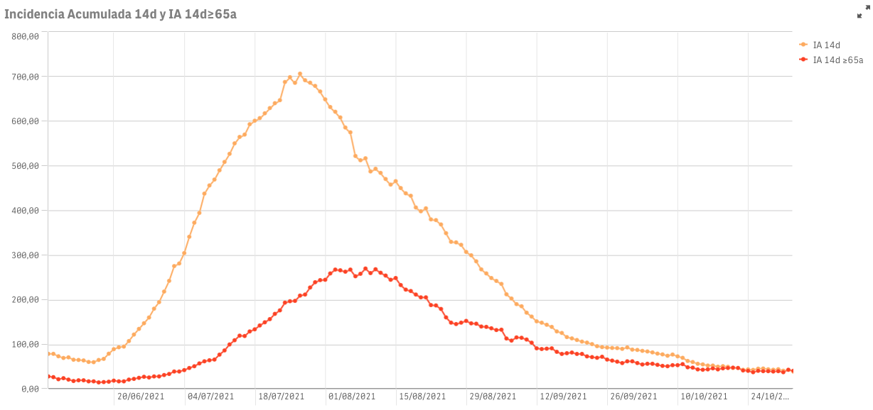 Captura de pantalla 2021-11-03 a las 9.25.33