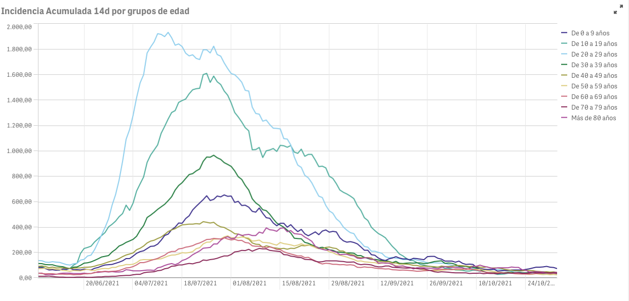 Captura de pantalla 2021-11-03 a las 9.25.41