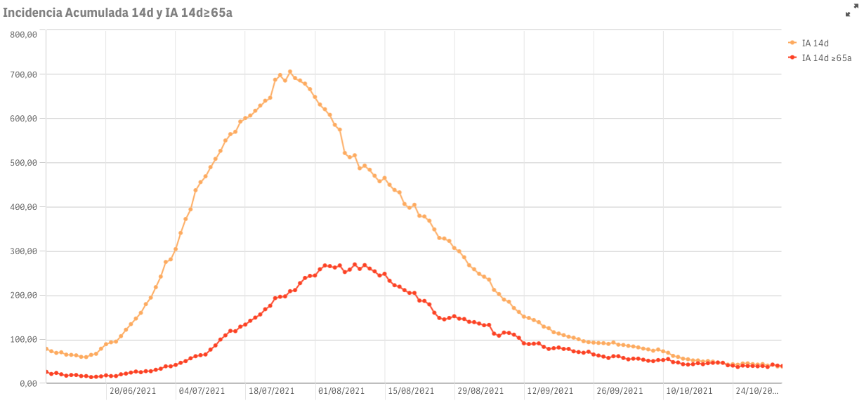 Captura de pantalla 2021-11-04 a las 9.30.06