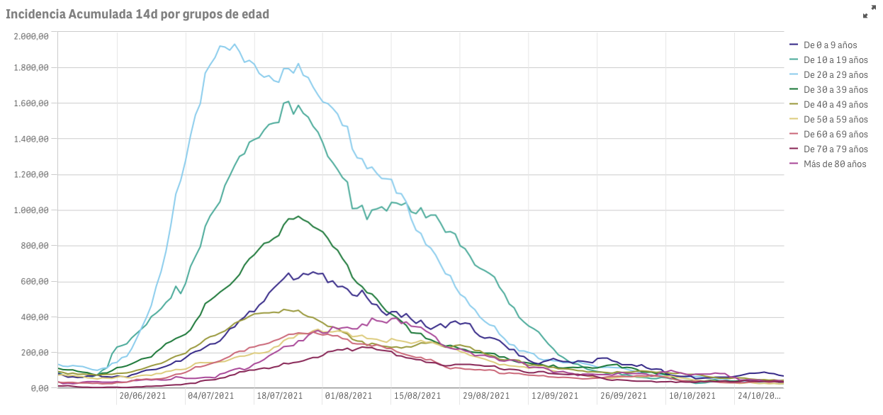Captura de pantalla 2021-11-04 a las 9.30.13