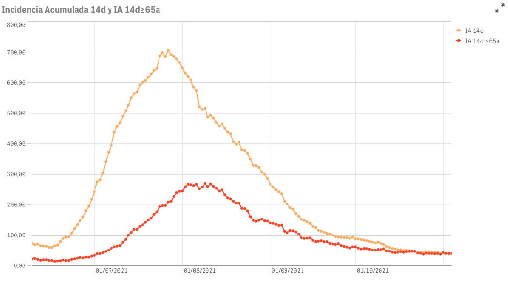 Captura de pantalla 2021-11-05 a las 8.23.05