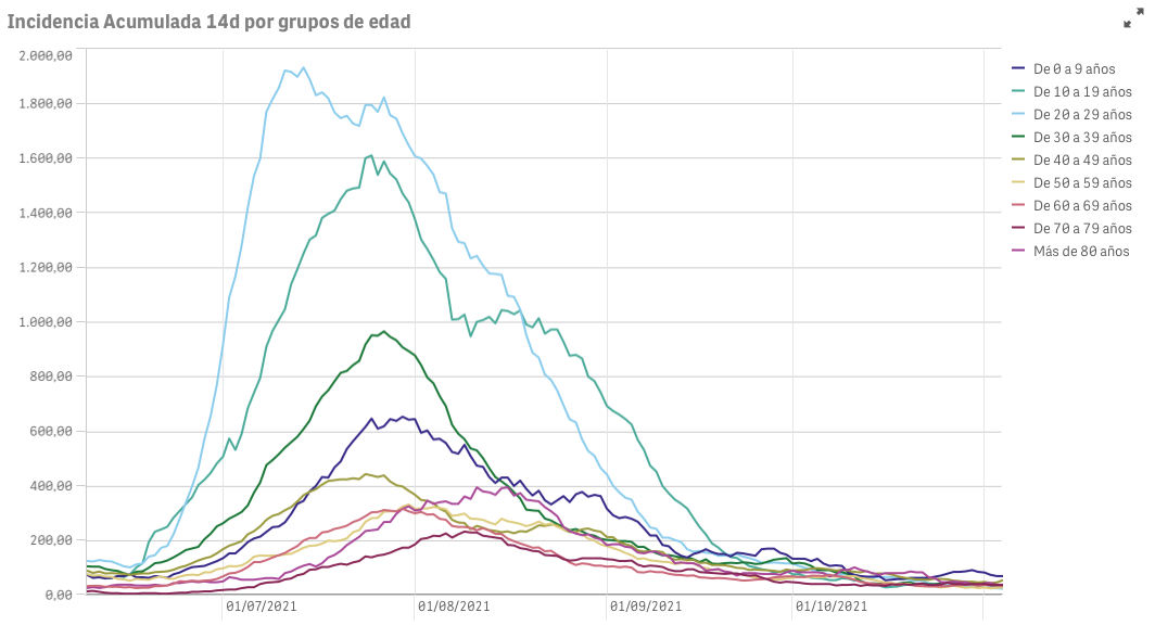 Captura de pantalla 2021-11-05 a las 8.23.13