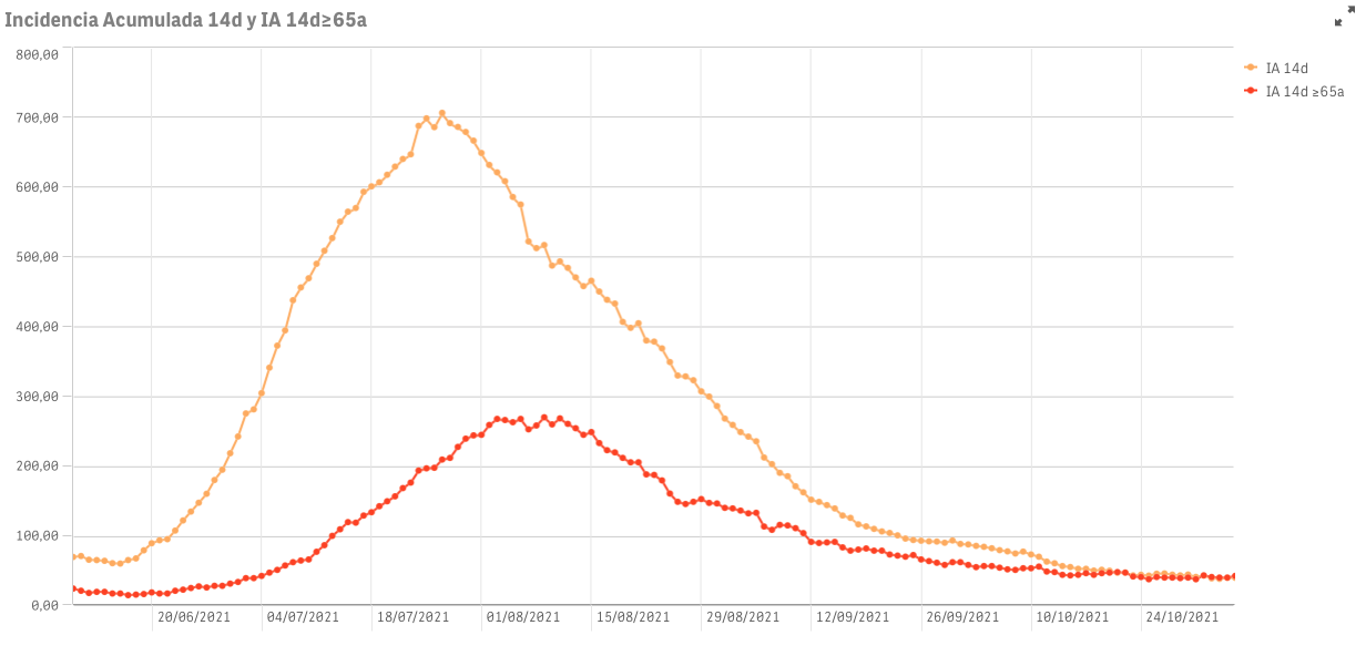 Captura de pantalla 2021-11-06 a las 9.22.17