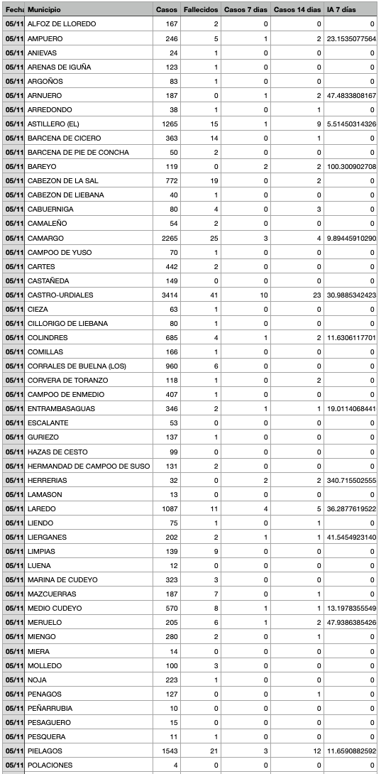 Captura de pantalla 2021-11-06 a las 19.55.04