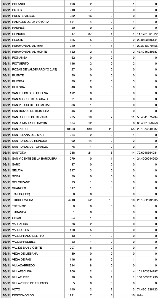 Captura de pantalla 2021-11-06 a las 19.55.12