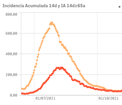 Captura de pantalla 2021-11-08 a las 9.46.35