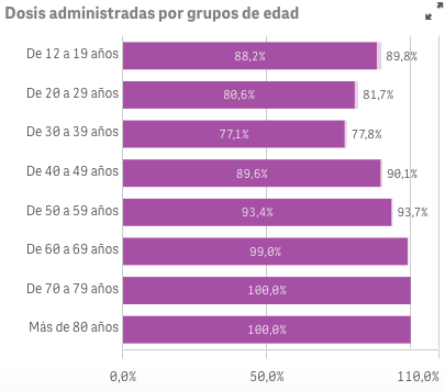 Captura de pantalla 2021-11-08 a las 9.46.22