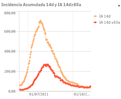 Captura de pantalla 2021-11-09 a las 9.36.19