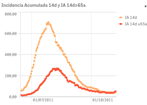 Captura de pantalla 2021-11-10 a las 9.44.55