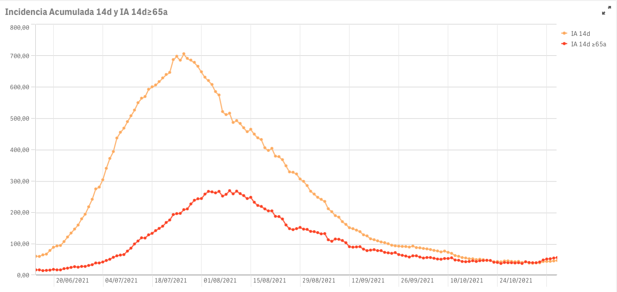 Captura de pantalla 2021-11-11 a las 9.38.27