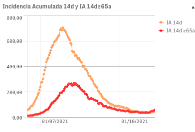 Captura de pantalla 2021-11-12 a las 9.30.43