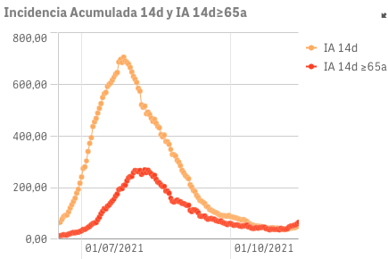 Captura de pantalla 2021-11-13 a las 9.51.13