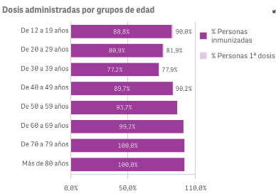 Captura de pantalla 2021-11-14 a las 9.57.47