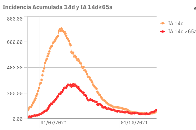 Captura de pantalla 2021-11-14 a las 9.58.00