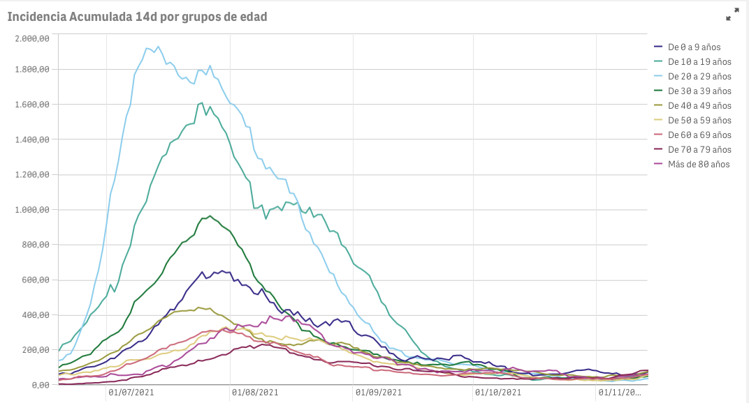 Captura de pantalla 2021-11-15 a las 9.29.46