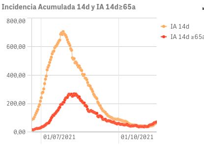 Captura de pantalla 2021-11-16 a las 9.47.59