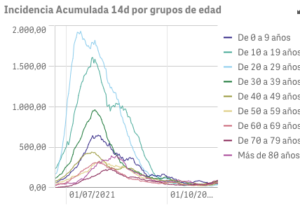 Captura de pantalla 2021-11-17 a las 10.03.21