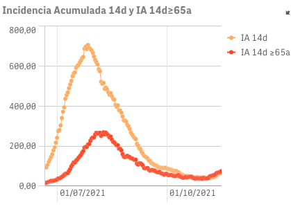 Captura de pantalla 2021-11-17 a las 10.03.27