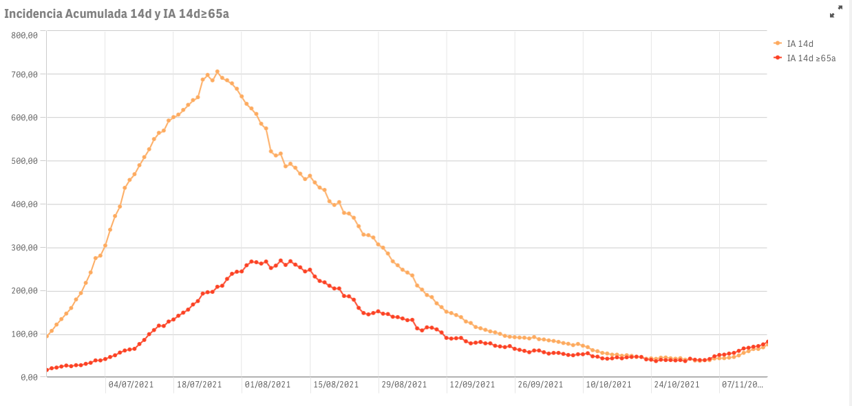 Captura de pantalla 2021-11-18 a las 9.36.35