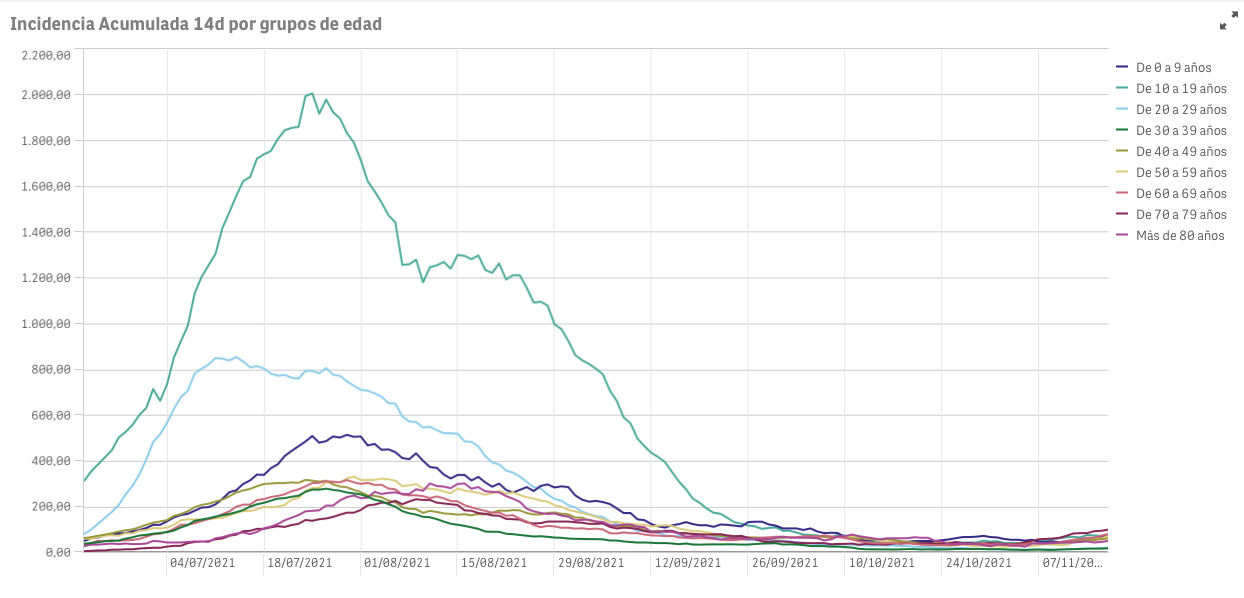 Captura de pantalla 2021-11-18 a las 9.36.57