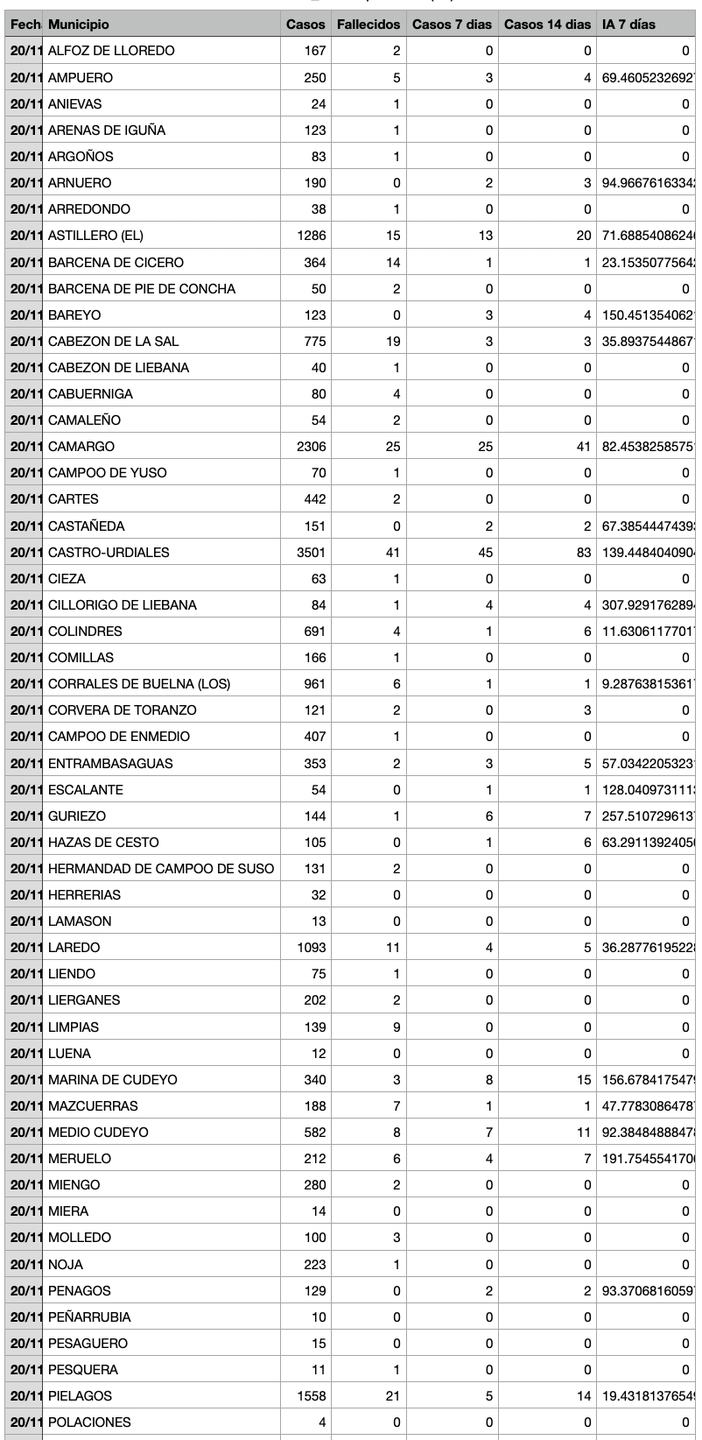 Captura de pantalla 2021-11-21 a las 20.14.36