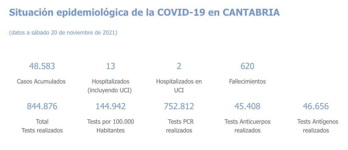 Captura de pantalla 2021-11-21 a las 20.12.58
