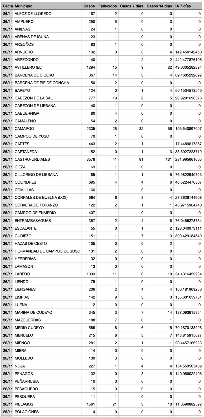Captura de pantalla 2021-11-27 a las 18.52.17