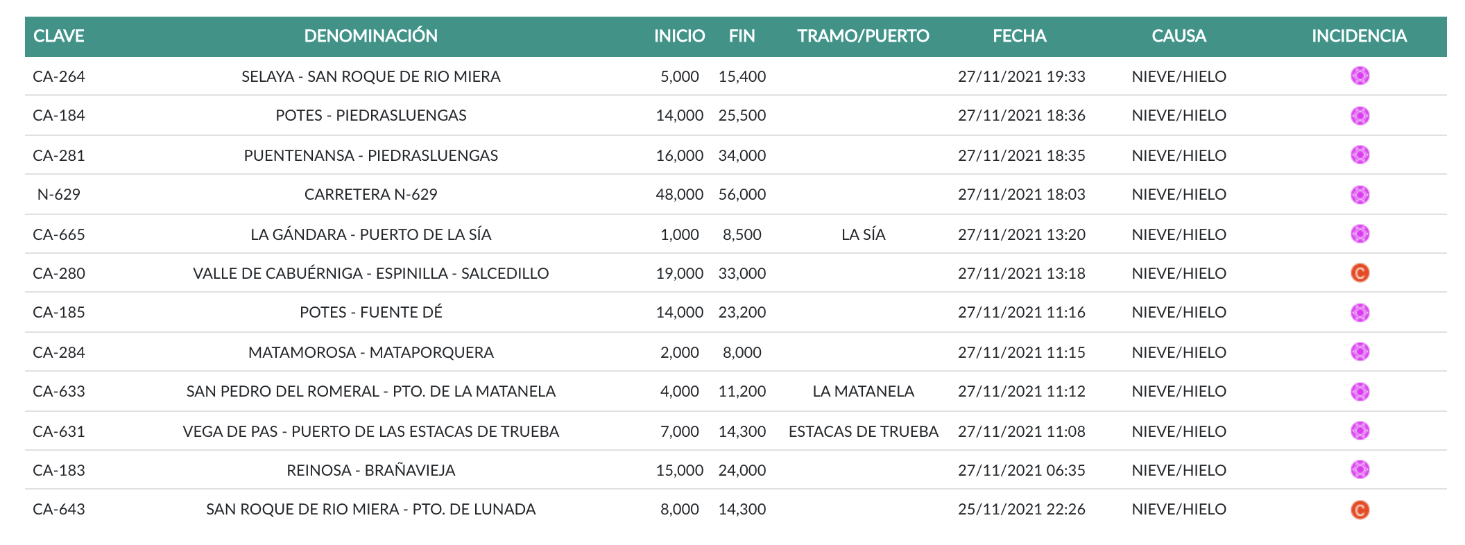 Captura de pantalla 2021-11-27 a las 21.29.52