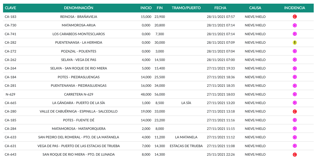 Captura de pantalla 2021-11-28 a las 9.21.41