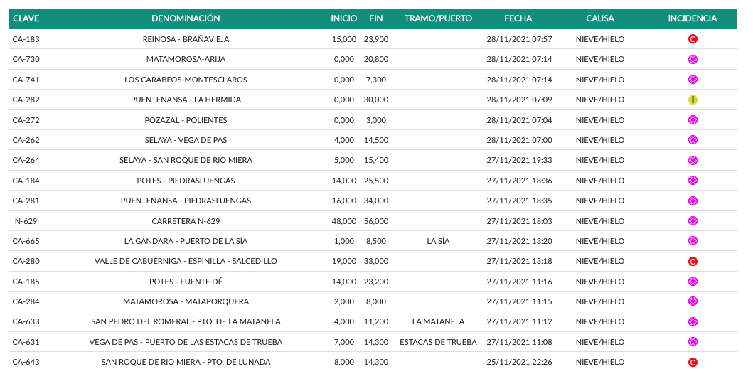 Captura de pantalla 2021-11-28 a las 10.20.05