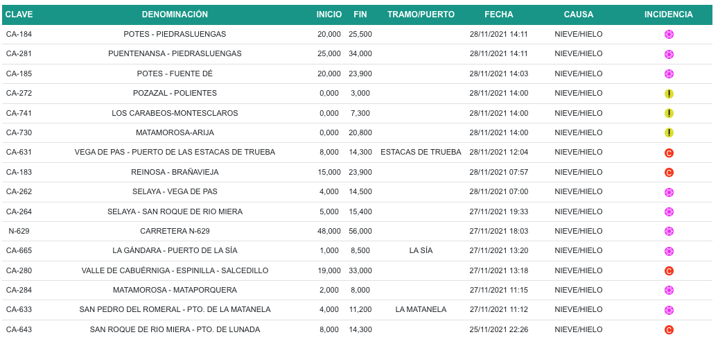 Captura de pantalla 2021-11-28 a las 15.31.31