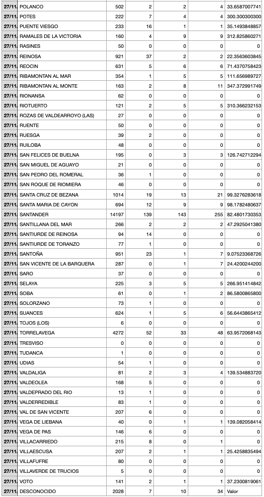 Captura de pantalla 2021-11-28 a las 18.24.22
