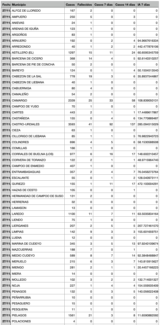 Captura de pantalla 2021-11-28 a las 18.23.51