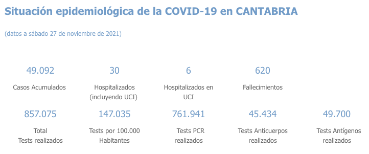 Captura de pantalla 2021-11-28 a las 18.22.47
