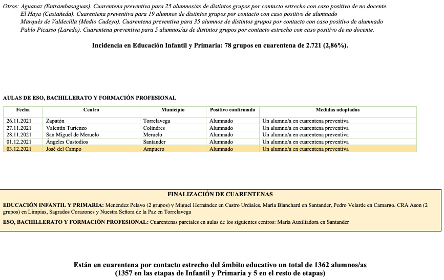 Captura de pantalla 2021-12-03 a las 23.10.22