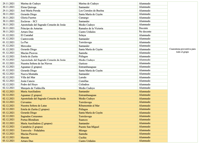 Captura de pantalla 2021-12-03 a las 23.10.09