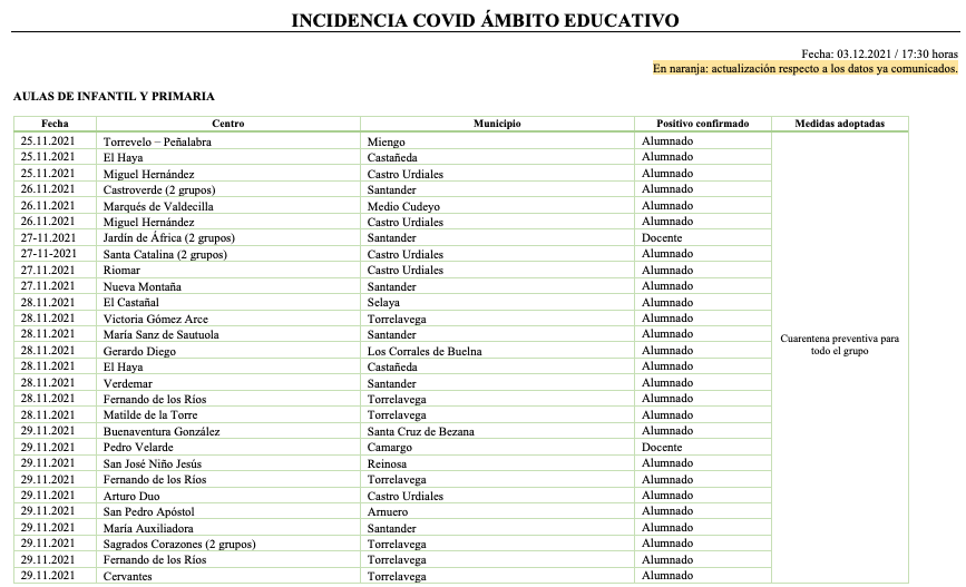 Captura de pantalla 2021-12-03 a las 23.10.01